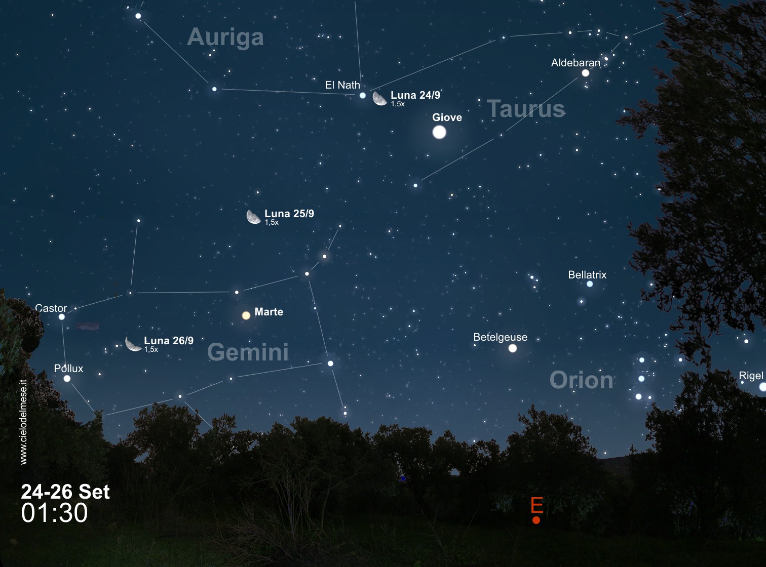 Congiunzioni Celesti tra Luna, Giove, Marte e le Costellazioni del Toro e dei Gemelli